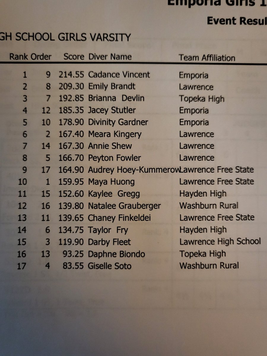 Our divers had their first meet ever last night at emporia! What a great start to the season! Awesome job!