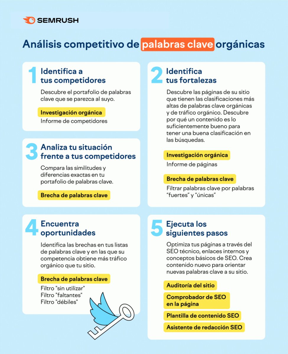 Cómo hacer un análisis competitivo de palabras clave en cinco pasos: