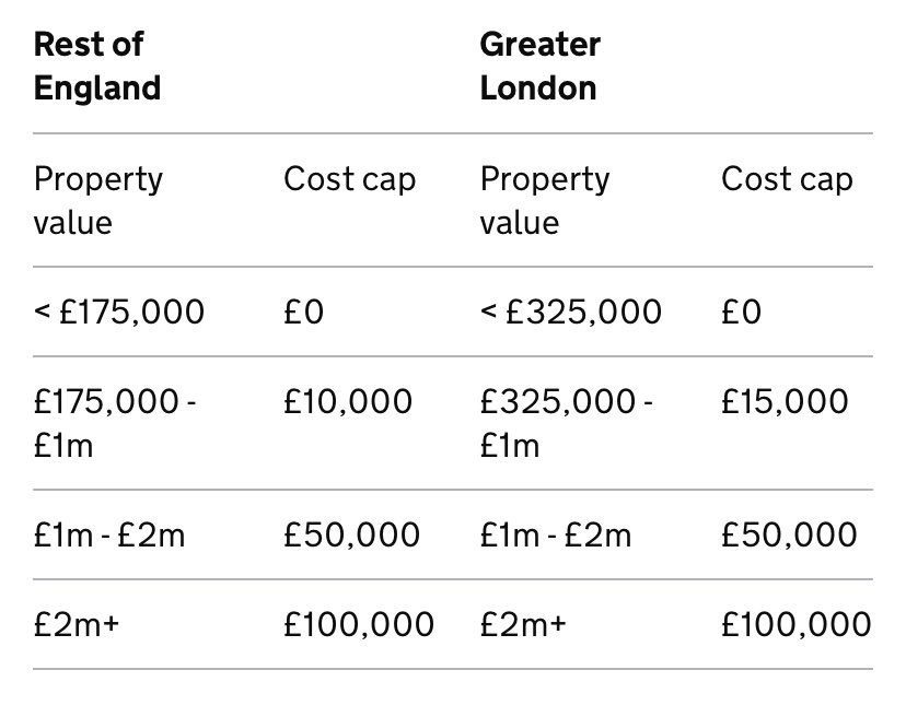 Is the Property value the impaired value of the future value post remediation or some other value? <a href="/team_greenhalgh/">Stephen Greenhalgh</a> <a href="/michaelgove/">Michael Gove</a>