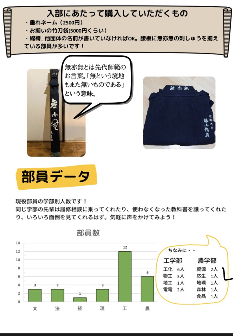京大剣道部 Kyodaikendo Twitter 京大剣道部 Kyodaikendo Twitter