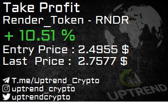 #Crypto
#Cryptocurrency
#Uptrend
#Uptrend_Crypto
#Bitcoin
#BTC

#Take_Profit
#Render_Token
#RNDR

Note : For Real Time Signals Join Our Telegram Channel => t.me/uptrend_crypto