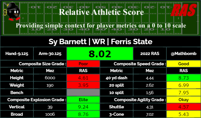 RAS.football tweet media