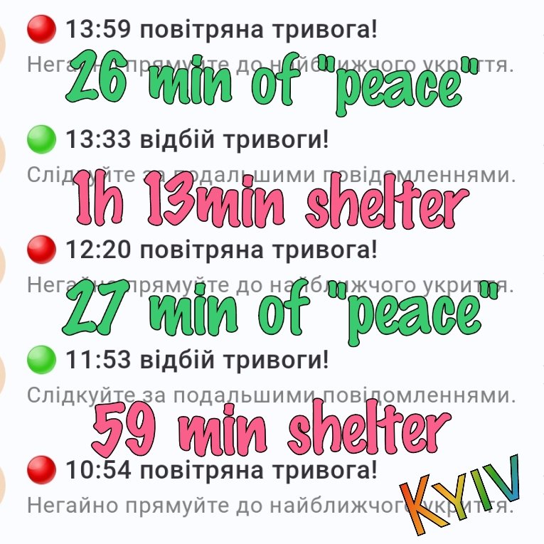 My life today 
#Kyiv #StopRussia