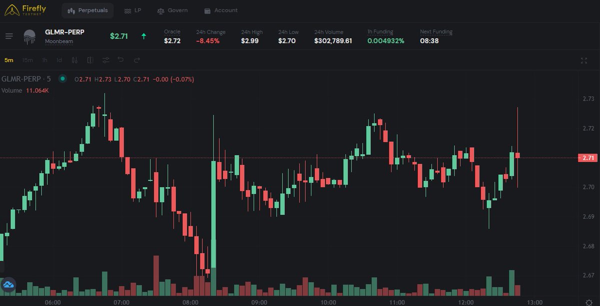 AnonymousGrizzly.eth tweet media