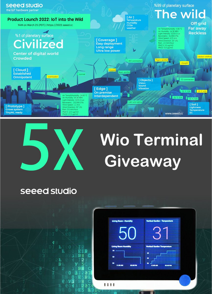 Seeed Studio (@seeedstudio) on Twitter photo 🎁#Giveaway To celebrate the upcoming #IoTintotheWild product launch at 9am on Mar 25, we’re gifting 5 #WioTerminal! 5 lucky recipients picked on 3/28. #AIoT #LoRaWAN #tinyML
Rules:
1. Like & re-tweet this post
2. Follow <a href="/seeedstudio/">Seeed Studio</a>
3. Join our Discord: 2022.seeed.cc 🎁#Giveaway To celebrate the upcoming #IoTintotheWild product launch at 9am on Mar 25, we’re gifting 5 #WioTerminal! 5 lucky recipients picked on 3/28. #AIoT #LoRaWAN #tinyML
Rules:
1. Like & re-tweet this post
2. Follow <a href="/seeedstudio/">Seeed Studio</a>
3. Join our Discord: 2022.seeed.cc