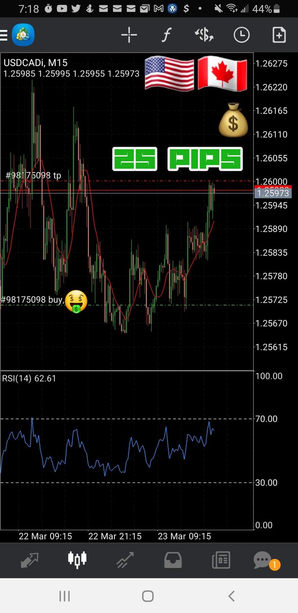leoatis's tweet photo. Set this one up last night while chatting with wifey.🗣
Woke up this morning in profit!💲 https://t.co/W4DL7yZuAr