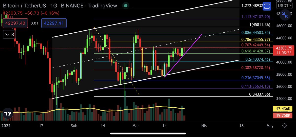 #btc tekniğe tamamen tesadüf diyip dünya etrafında dönen taşlara bakıp mantıklı yorumlar bekleyenler için yapılan çalışma… tamamen tesadüf :)