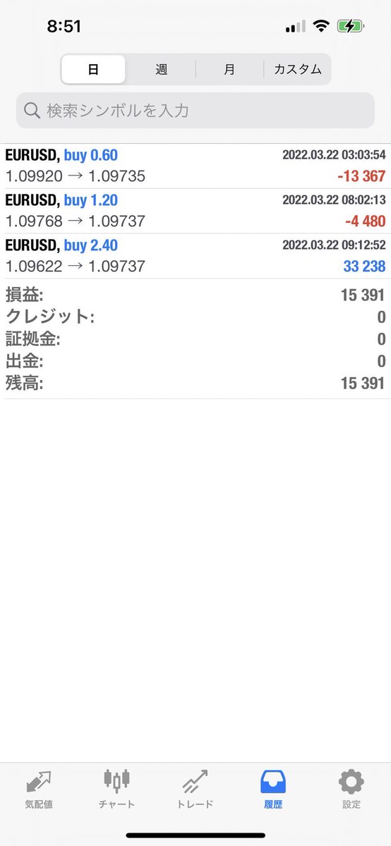 M8oEEZYDxzJHQ1Q's tweet photo. 3/22 ブラスト
自動売買の結果

▪️モデル①15391円
▪️モデル②41769円
▪️モデル③19917円

このEA無料で配布してます
気になる方はこちらかどうぞ💁‍♂️
https://t.co/m1kI7wOqJe

#fx
#自動売買
#EA
#副業 https://t.co/ihZdpUjXUV