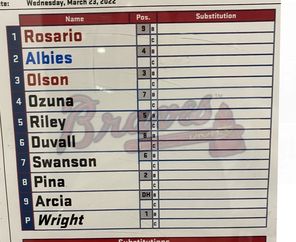 Atlanta Braves on Twitter "Here’s how the Braves will line up today