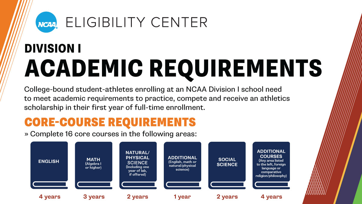 Want to play an <a href="/NCAA/">NCAA</a> DI sport? It all starts here.

➡️ on.ncaa.com/DIAcademicReq
