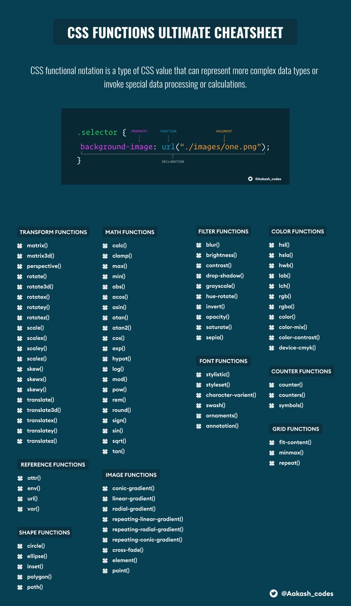 ⚡ CSS Functions Ultimate Cheatsheet ⚡