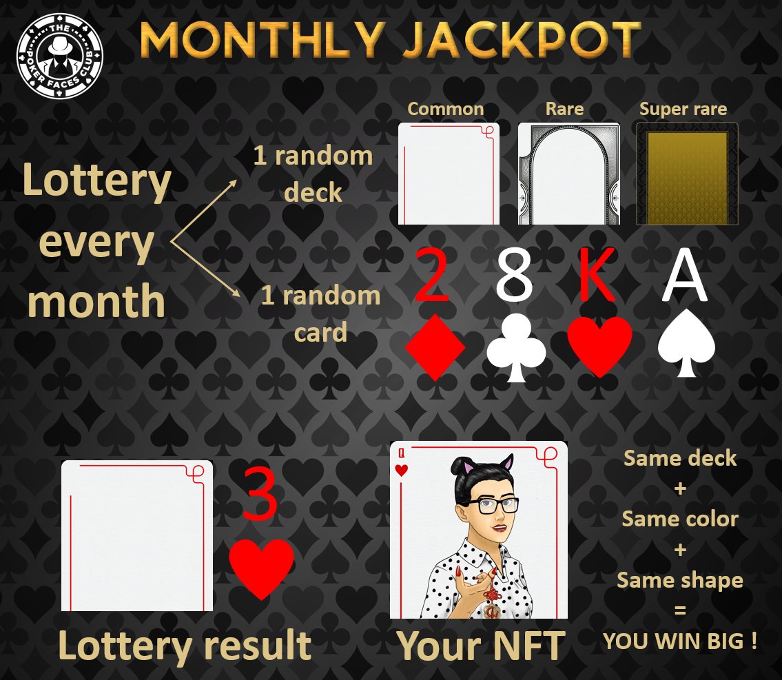 Meet the Monthly Jackpot !!🤑

You already know it: 80% of the generated profits will go to the holders !🤯

How this will happen ? Check this out 👇

#NFT #NFTs #NFTutility #passiveincome