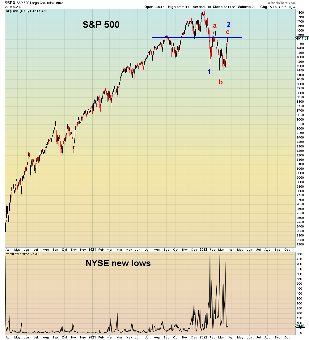 This is now the most bearish wave count and makes the most sense given the length of time of this sideways correction: