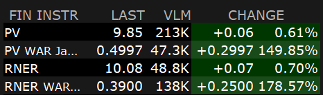 SpacWarrants's tweet image. $PV, $RNER
Both warrants having big moves pre-market on DA