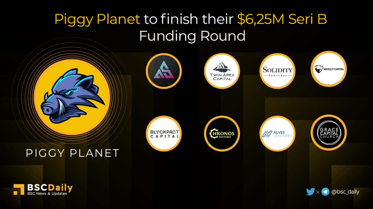 Wave Swap 🌊 #𝐒𝐮𝐢 (@wave_swap) on Twitter photo ✅Excellent, <a href="/PiggyPlanetNFT/">Piggy Planet</a>, the most seamless DeFi & GameFi ecosystem, has successfully closed their seri B Funding Round with $6.25M 🔥
💎As being one of the #PIGI Monthly Stars for April and supported by <a href="/BNBCHAIN/">BNB Chain</a>, this platform is promised to grow big in the future 🚀🚀 ✅Excellent, <a href="/PiggyPlanetNFT/">Piggy Planet</a>, the most seamless DeFi & GameFi ecosystem, has successfully closed their seri B Funding Round with $6.25M 🔥
💎As being one of the #PIGI Monthly Stars for April and supported by <a href="/BNBCHAIN/">BNB Chain</a>, this platform is promised to grow big in the future 🚀🚀