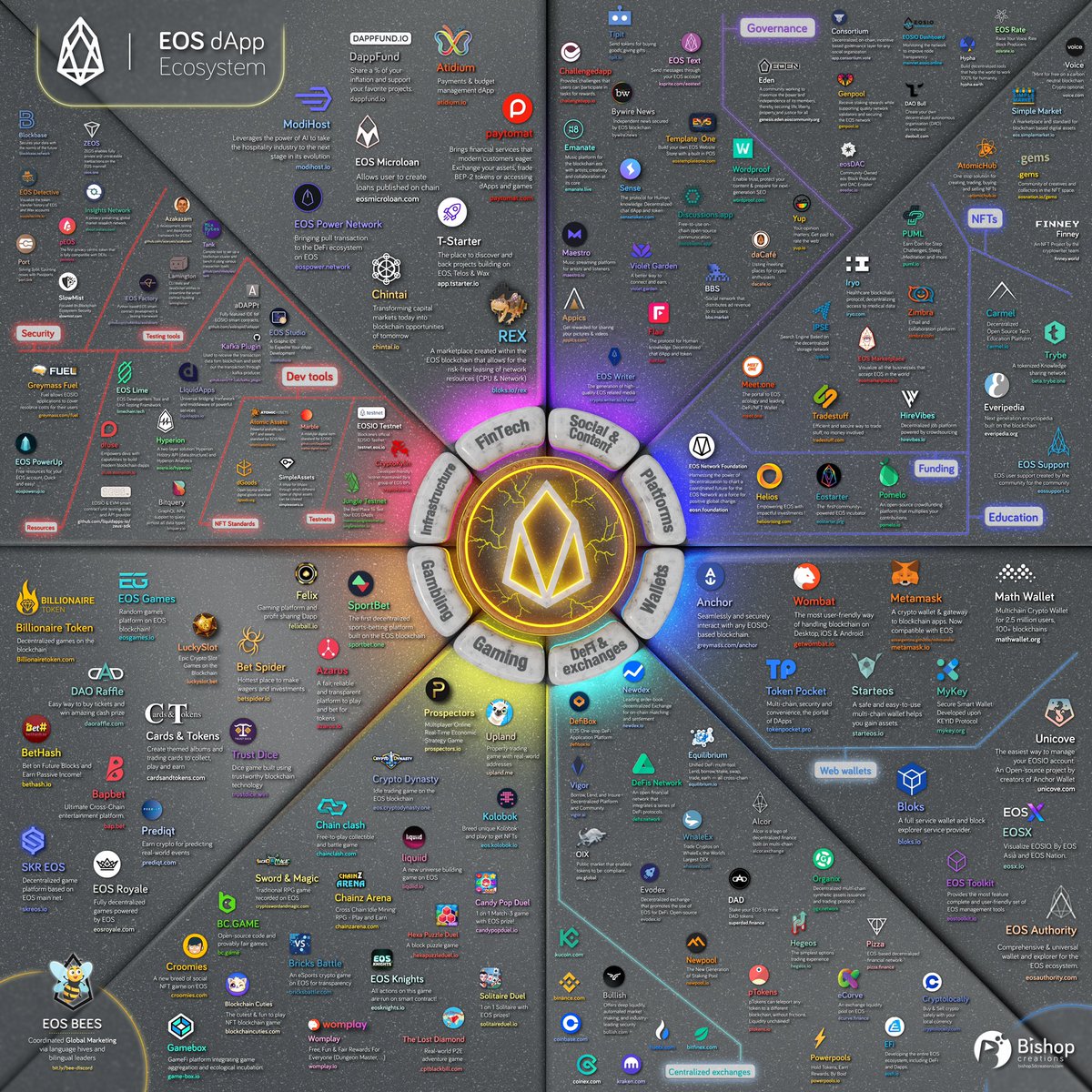 EOS Bees 🐝 (@eos_bees) on Twitter photo <a href="/evan_van_ness/">Evan Van Ness 🧉</a> #EOS is making the greatest comeback in crypto. Once in a lifetime opportunity to join our active community <a href="/evan_van_ness/">Evan Van Ness 🧉</a> #EOS is making the greatest comeback in crypto. Once in a lifetime opportunity to join our active community
