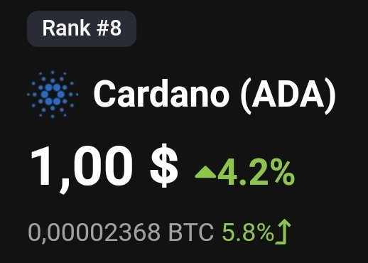 b_for_ada's tweet photo. #Cardano $ADA hits $1.00! 🔥 https://t.co/4zHFDOGZKA