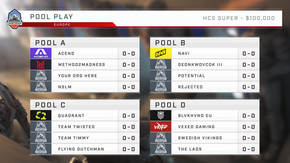 HCS's tweet photo. The pools are set for the $100,000 EU πͺπΊ @HCS Super. Join us live as the action kicks off this Friday!
π Drops Enabled
π£ https://t.co/Q5p0MNevGx
π΄ https://t.co/QvJTMl3guf
For full event details, head to: https://t.co/KtIgvmeNYm https://t.co/a4lL9T8iO0