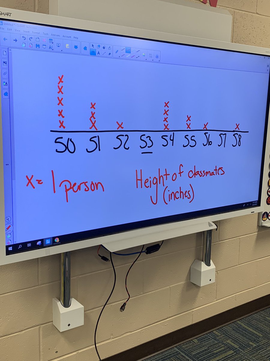 livelaughteach8's tweet photo. Had so much fun measuring each other to collect data to make a line plot!  Then we came up with questions for each group to answer using our graph.  #mathisfun. @tegacaytitans https://t.co/jY3AjuZaHN