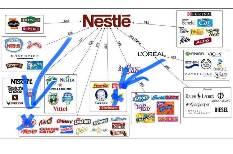 Well, @Nestle summoned all the courage it had - and pulled KitKat and Nesquick off the #Russian market! So damn decent of you! 

#StandWithUkraine