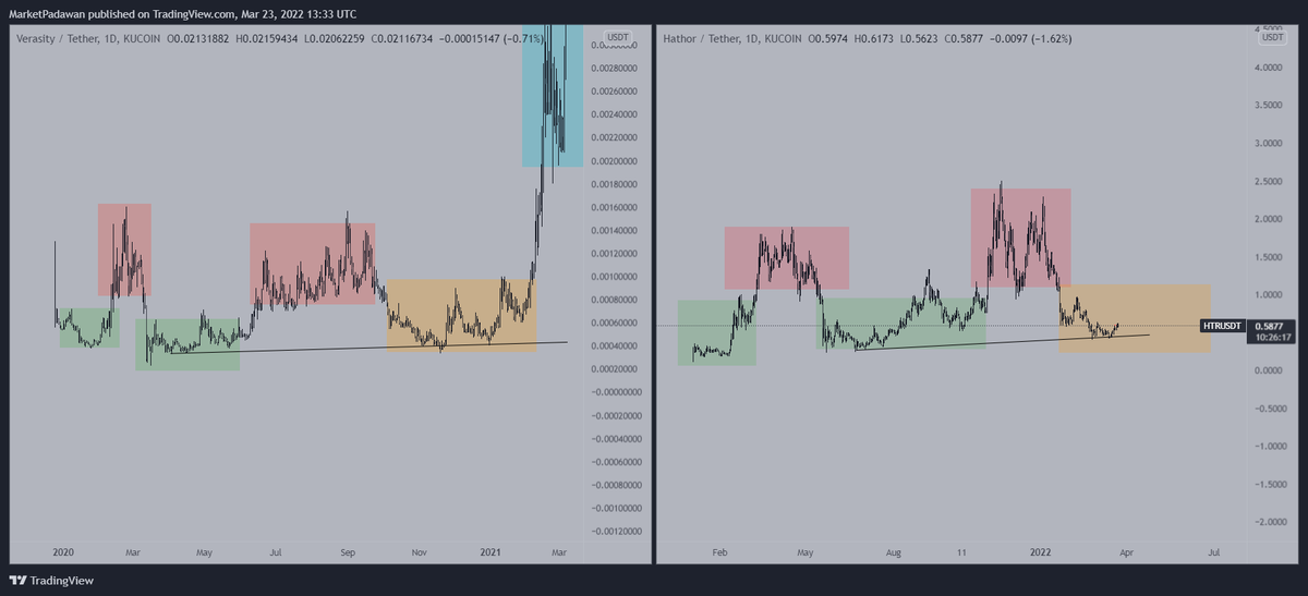 Alexk2804's tweet photo. $VRA | $HTR Fractal

Just have patience. https://t.co/w1YZaajknW