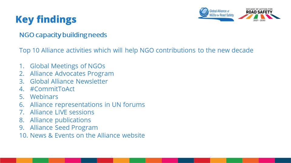 RoadSafetyNGOs's tweet photo. Here are the top 10 activities the Alliance believes shall help NGO contributions to the New Decade of Action.#CommittoAct #NewDecadeofAction @ClaiminOurSpace @GelaKvashilava @DavidDjward @etiennekrug @UNRSC @FIAFdn https://t.co/YAr12A61NH