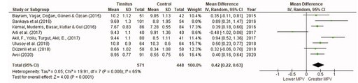 Potential inflammatory biomarkers for #tinnitus in platelets and leukocytes: a critical scoping #review and #meta-analysis

#NewArticle #IJA by Ahmed, <a href="/AliceShadis/">Alice Shadis</a> &amp; Ahmed
#AuDpeeps #Audiology
tandfonline.com/doi/full/10.10…