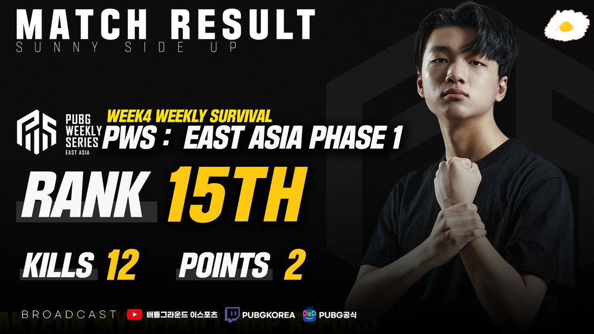 SSU_ESPORTS_'s tweet photo. [ PWS : EAST ASIA PHASE 1 WEEK 4 WEEKLY SURVIVAL DAY 1  경기결과 ]

위클리 서바이벌 1일차 매치에서 12킬 2포인트를 차지하며 15위로 아쉬운 순위로 마무리하였습니다.

내일 경기에서는 좋은모습 보여드리기 위해 노력하겠습니다.

오늘도 응원해주셔서 감사합니다 :)

#SSU #SSUWIN https://t.co/5i619HRaax