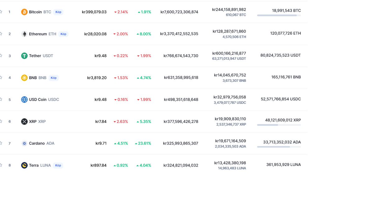 freqkillshot's tweet photo. and just liked that we are above terra
$ADA #ADA https://t.co/b2aW0oz3Eb