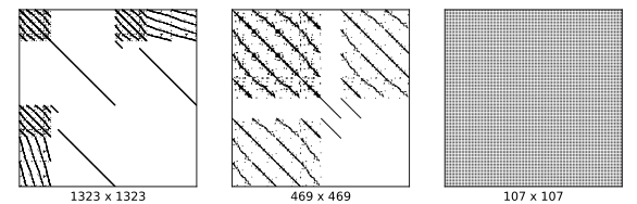 frapac2's tweet photo. How easy is it to solve large-scale nonlinear optimization problem solely on the GPU? Not trivial, but doable if you exploit the problem's structure to condense the KKT system to a dense matrix https://t.co/BRRhVxfWeI