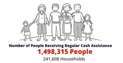 KIZILAYKART's tweet photo. The February 2022 infographic📊of our #ESSN Programme💳, funded by @eu_echo is online!✅You can access the document through the link below. 👇
#CardLoadedWithGoodness #Kızılaykart
🔗https://t.co/yIyYu33gLK https://t.co/ww1734vJBq