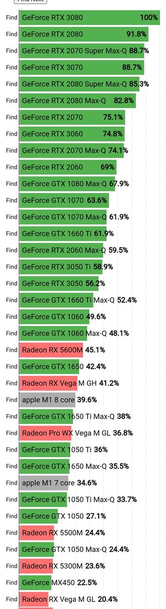 55tec's tweet photo. قائمة ترتيب أفضل بطاقات الرسوميات Graphics Card (كروت الشاشة) لأجهزة الكمبيوتر المحمول (لابتوب). https://t.co/YJymXc20zX