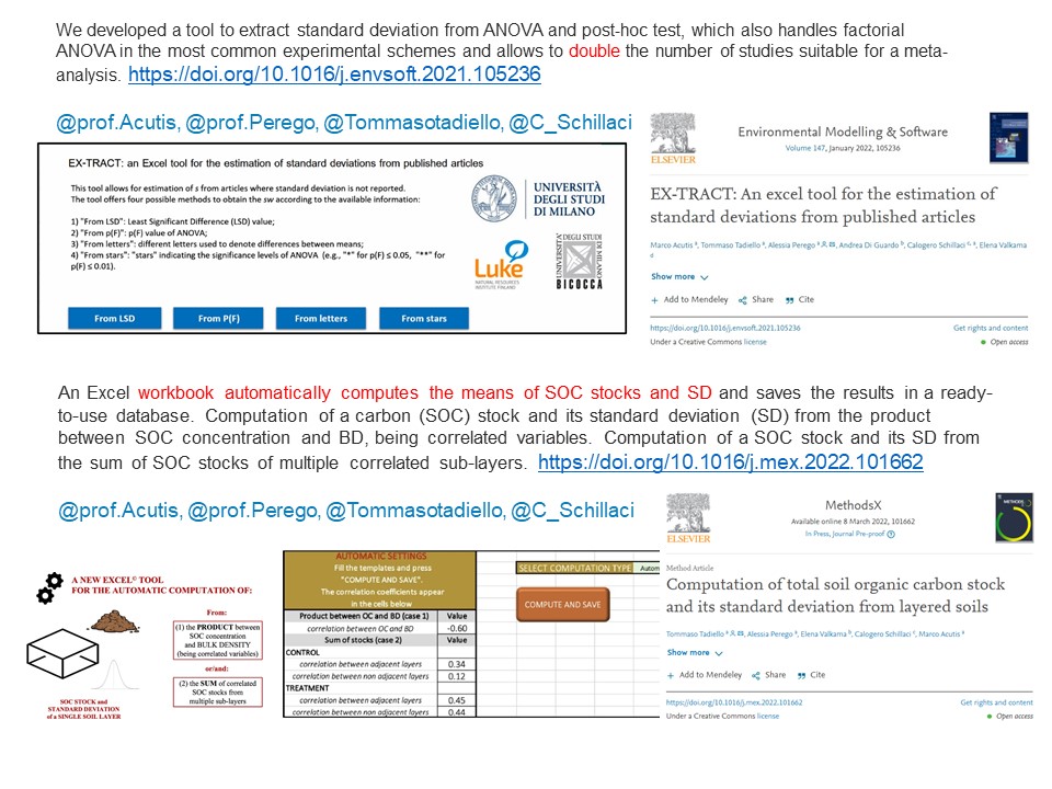 Check out the new bundle of tools we developed to improve the quality of your meta-analysis!
<a href="/disaa_press/">UniMi-DiSAA 🌿</a> @LukeFinlandInt <a href="/EU_ScienceHub/">EU_ScienceHub</a> 

EX-TRACT link: doi.org/10.1016/j.envs…
C-tool link:
doi.org/10.1016/j.mex.…