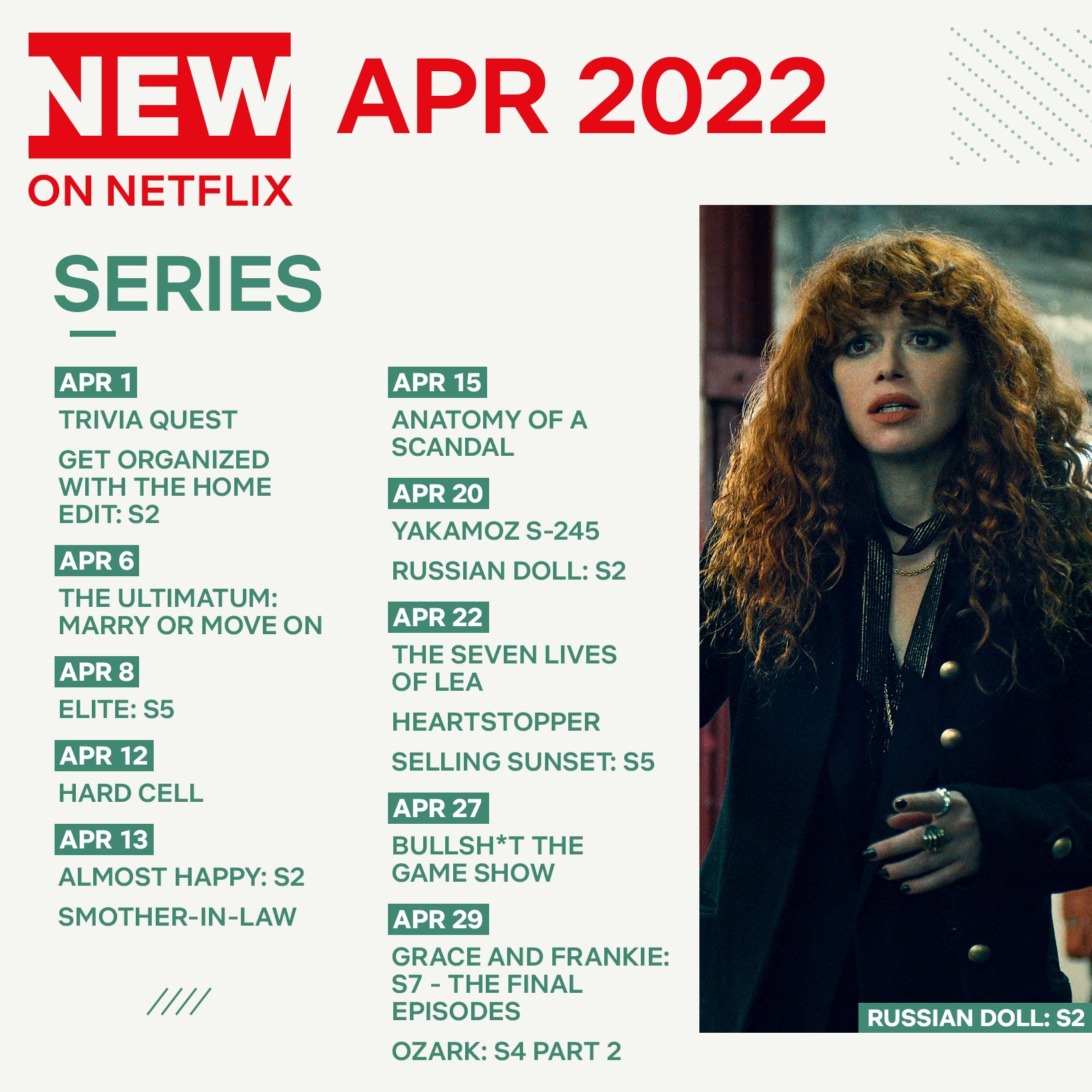 NETFLIX APRIL 3 visual data 4