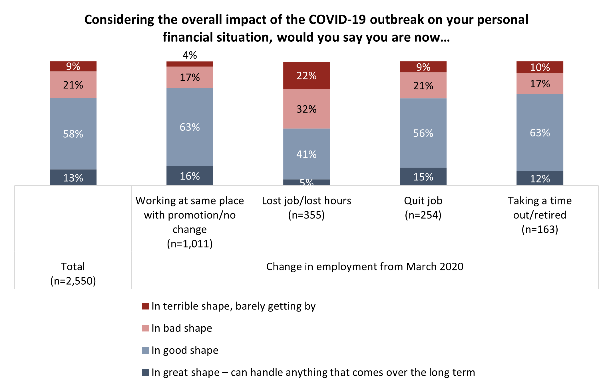 Angus Reid Institute / Twitter