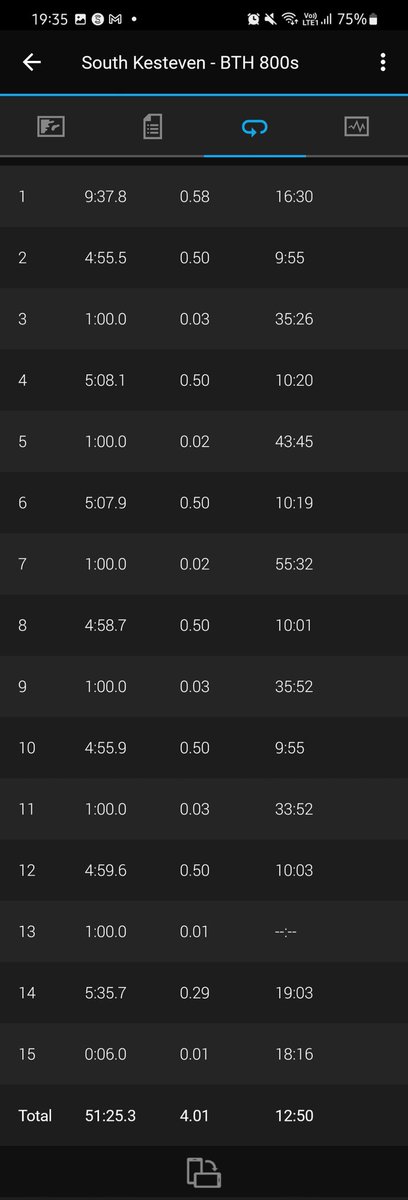 Alifitness91's tweet photo. Such a good club run last night! 800m efforts managed 1 more rep than I normally do! Avg under 11 min miling! Well chuffed!
#running #speedsession #intervals #800mefforts #loverunning #clubrun #runclub #BTH #BourneTownHarriers @BourneTownHarri https://t.co/m2B4PjnLL2