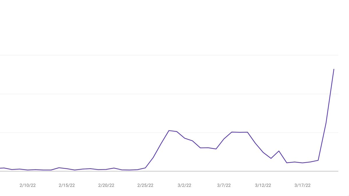 timcroft's tweet image. You don't need to be an expert to start.

I started working on content marketing/SEO in January. I'm no expert &amp;amp; just dove into the project, learning as I went.

Impressions are up 4,020% since January. We went from 0 SEO traffic to 50+ visitors a day. 

Just get started.