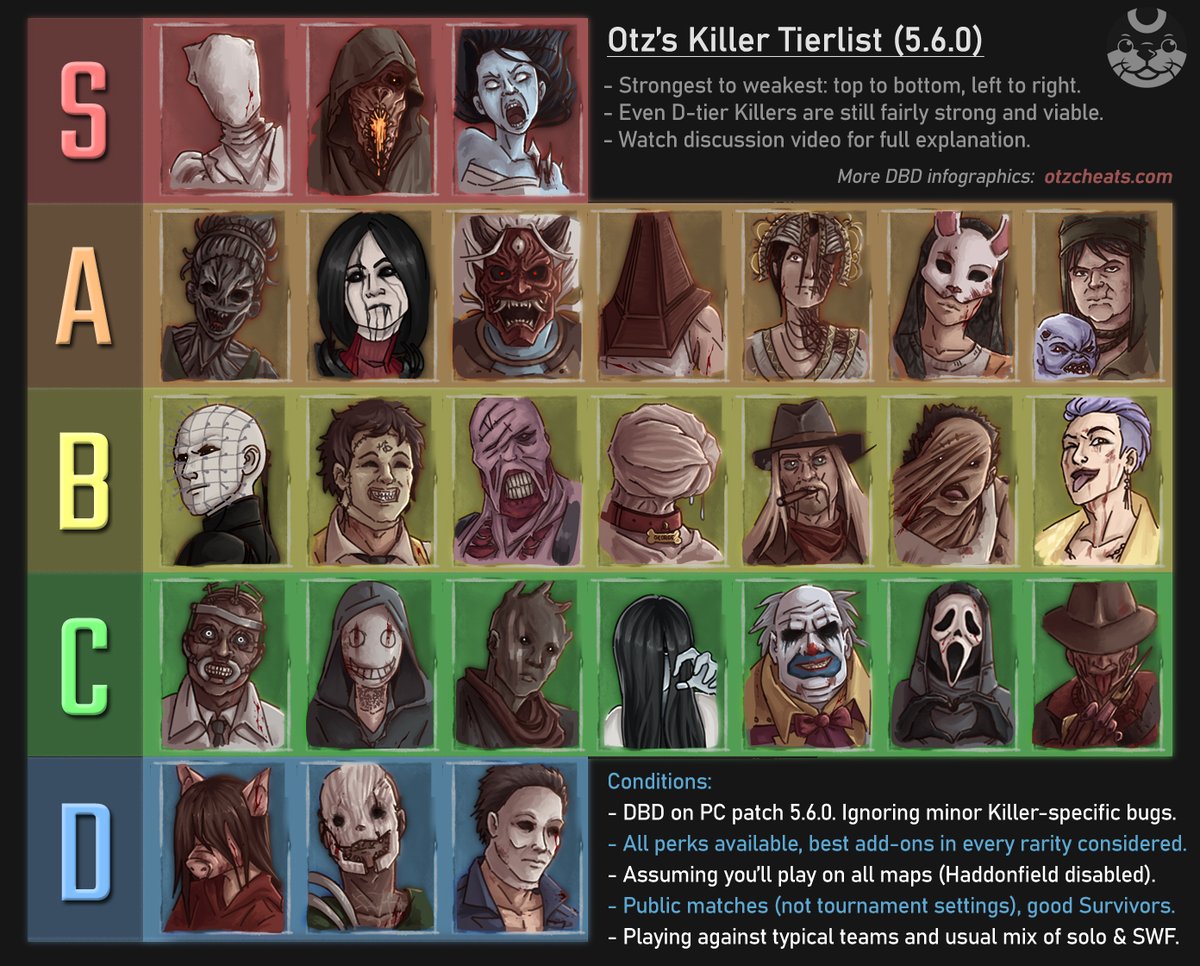 Otzdarva on X: “My current DBD Killer tierlist. Many difficult