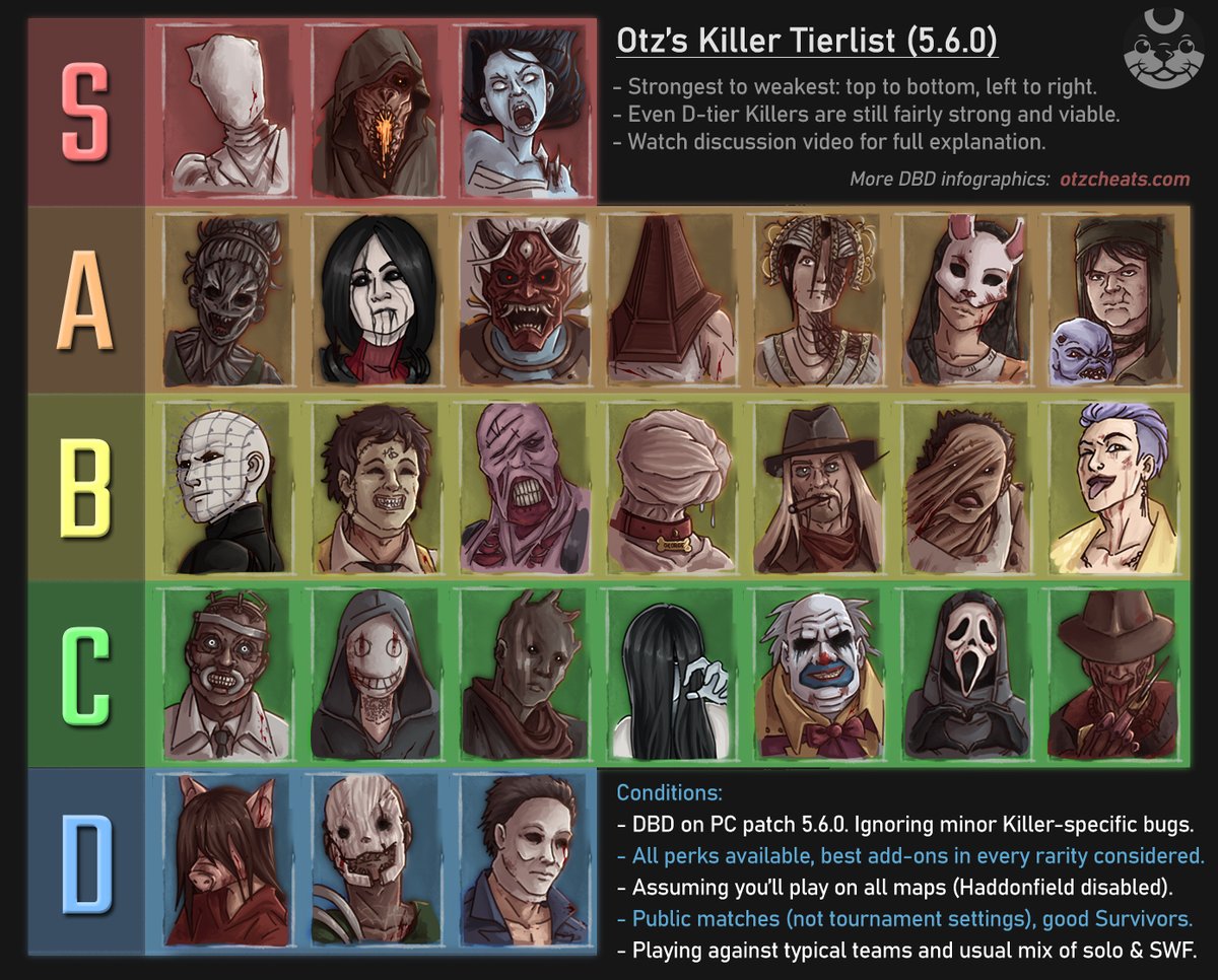 Dead By Daylight Killer Tier List (September 2022): Best Killers