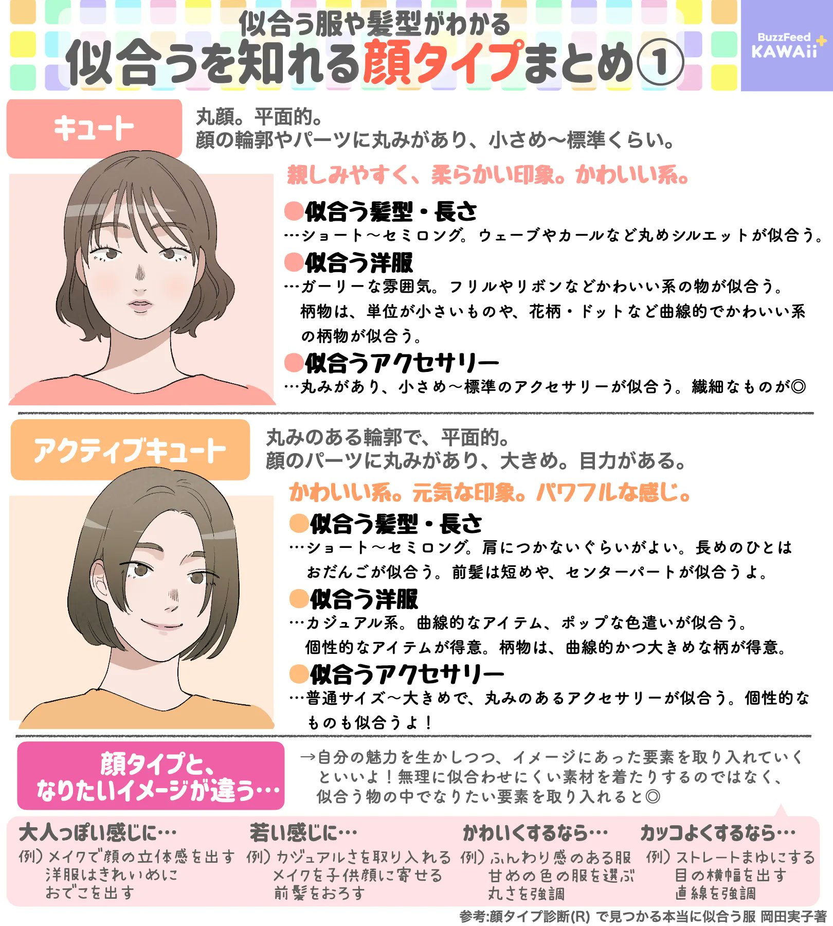 تويتر Buzzfeedkawaii على تويتر 似合う髪型やファッションの系統がわかる 顔タイプ診断まとめ パート です パート は明日配信します T Co 24fqypcslt