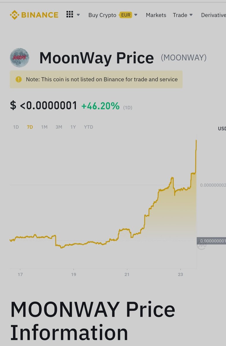 moonwaybsc's tweet photo. You can follow #moonway coin price on @Binance👀

https://t.co/czqKhrIWBc https://t.co/6HMHkr6ikE
