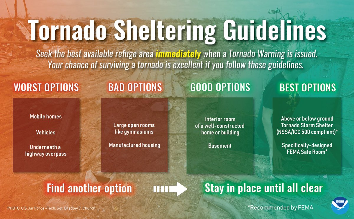 NWSQuadCities's tweet photo. Where is the best place to shelter in case a tornado threatens?
✅ Interior Room Of A House
✅ Basement
🚫 Mobile Home
🚫 Car
🚫 Under A Highway Overpass
#iawx #SWAW #ReadyIowa https://t.co/DumCmbr2eV
