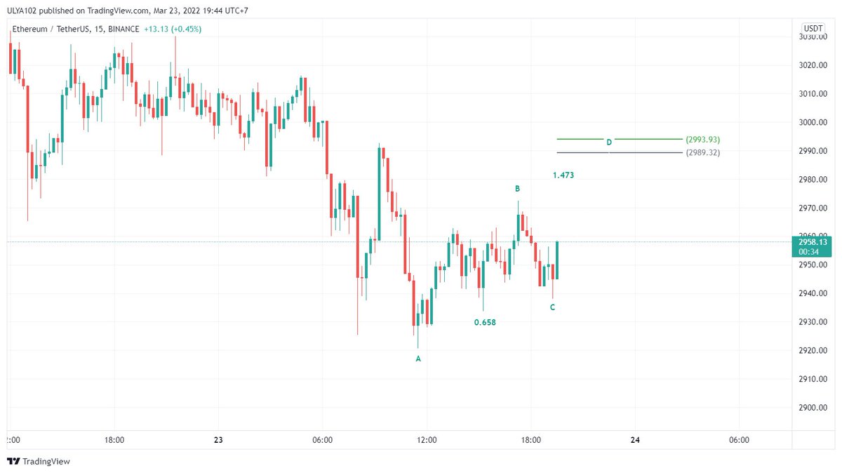 muhammad_ulya02's tweet photo. $eth outlook 
Still DYOR

#btc #eth #cryptocurrency https://t.co/QCeex1LACa