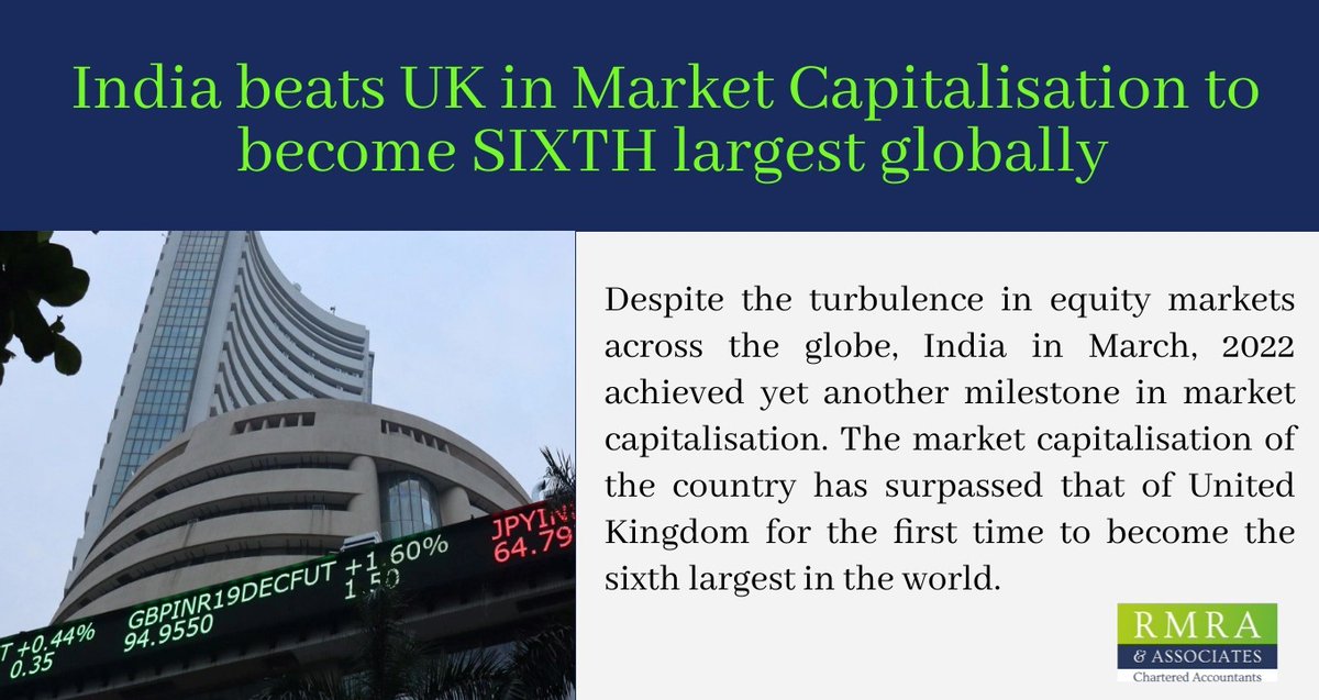RmraAssociates's tweet photo. India Beats UK: Becomes 6th Biggest Stock Market

#InvestInIndia #marketentry #BusinessinIndia #startup #startupindia #FDI #startupstips #companyformation #stockmarketnews  #topCAfirm #consultancyservices #RMRA https://t.co/b3xoLbc3YL