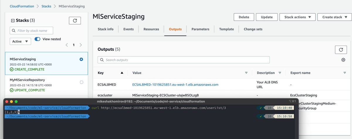 Deploy Machine learning models with Node.js Swagger, BigQuery and AWS Cloudformation dlvr.it/SMDSnh