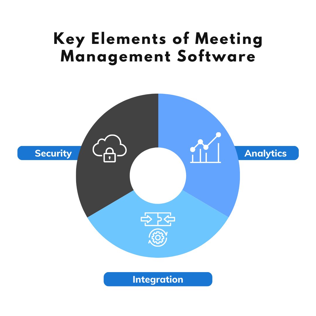 quick_minutes's tweet image. QuickMinutes ensures the utmost safety of confidential and sensitive business data while helping teams optimise their meetings with fast and easy integration with Google, Microsoft, Webex &amp;amp; more.

#QuickMinutes #MeetingTechnology #Meetings #Saas #WFH #Hybridwork