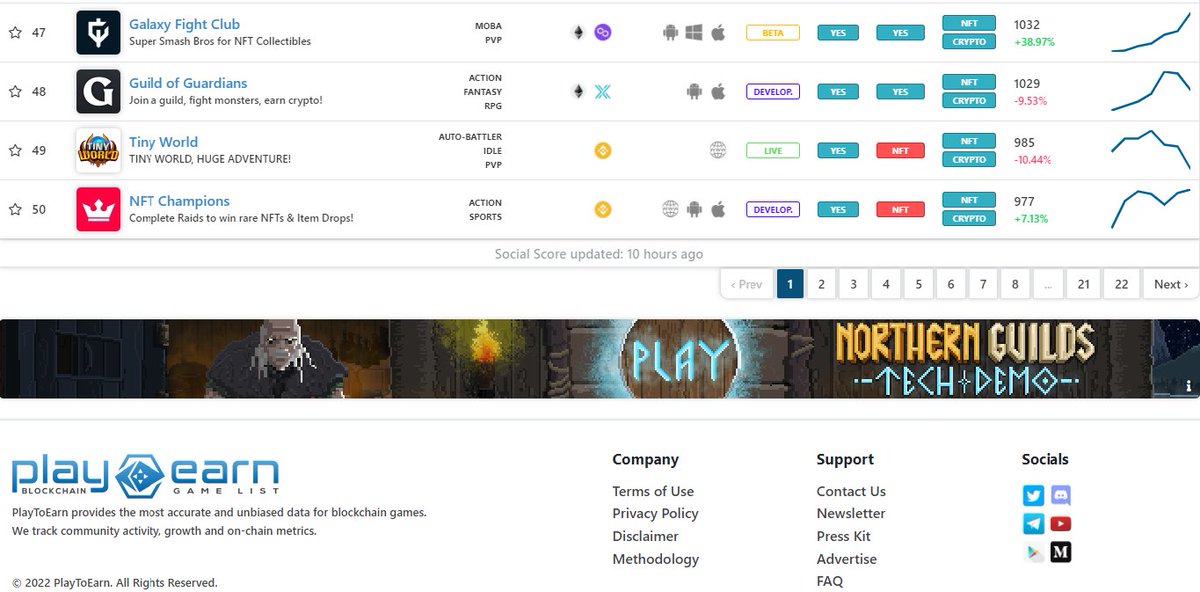 Did anyone see our sneaky banner on <a href="/play2earncrypto/">playtoearn.net</a> ?

LFG!