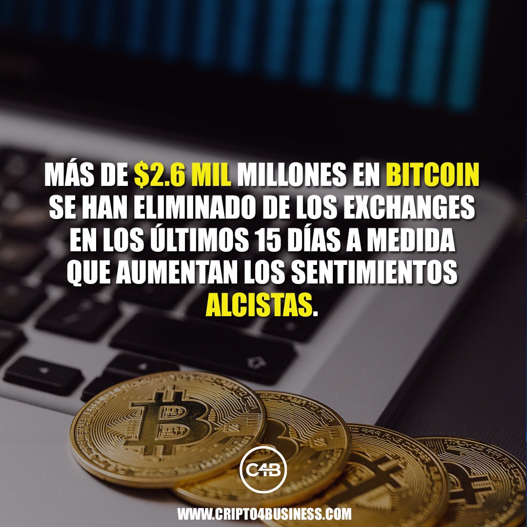 cripto4business's tweet image. Según una cifra publicada por Bitcoin Archive el 22 de marzo por la empresa de análisis en cadena Glassnode, alrededor de 61 000 Bitcoin se han eliminado de los intercambios en solo 15 días.