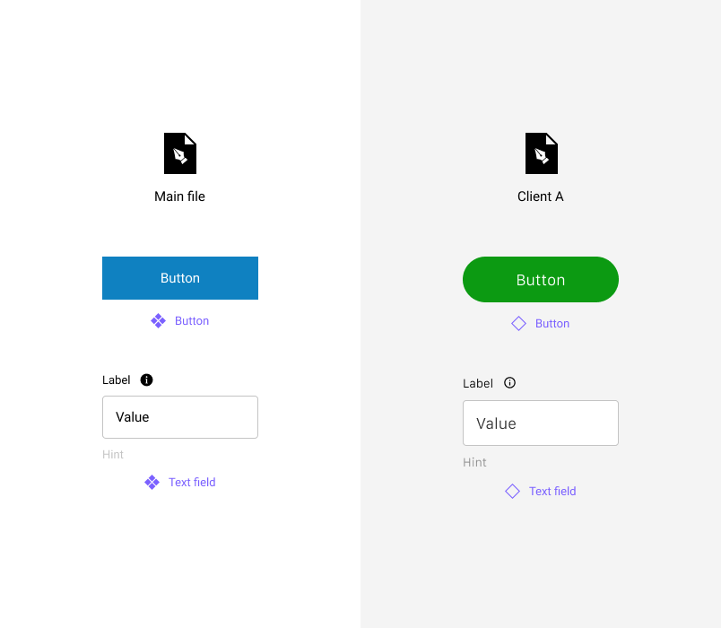 GlebRevkov's tweet photo. Dear @figma, I have a main Figma file with all UI components. Then I have clients (one, two, etc.) with own branding. By using the main file, I can swap colors and fonts. Question: is it possible to define unique radius and icons? #figma https://t.co/OlXTYsBMS0