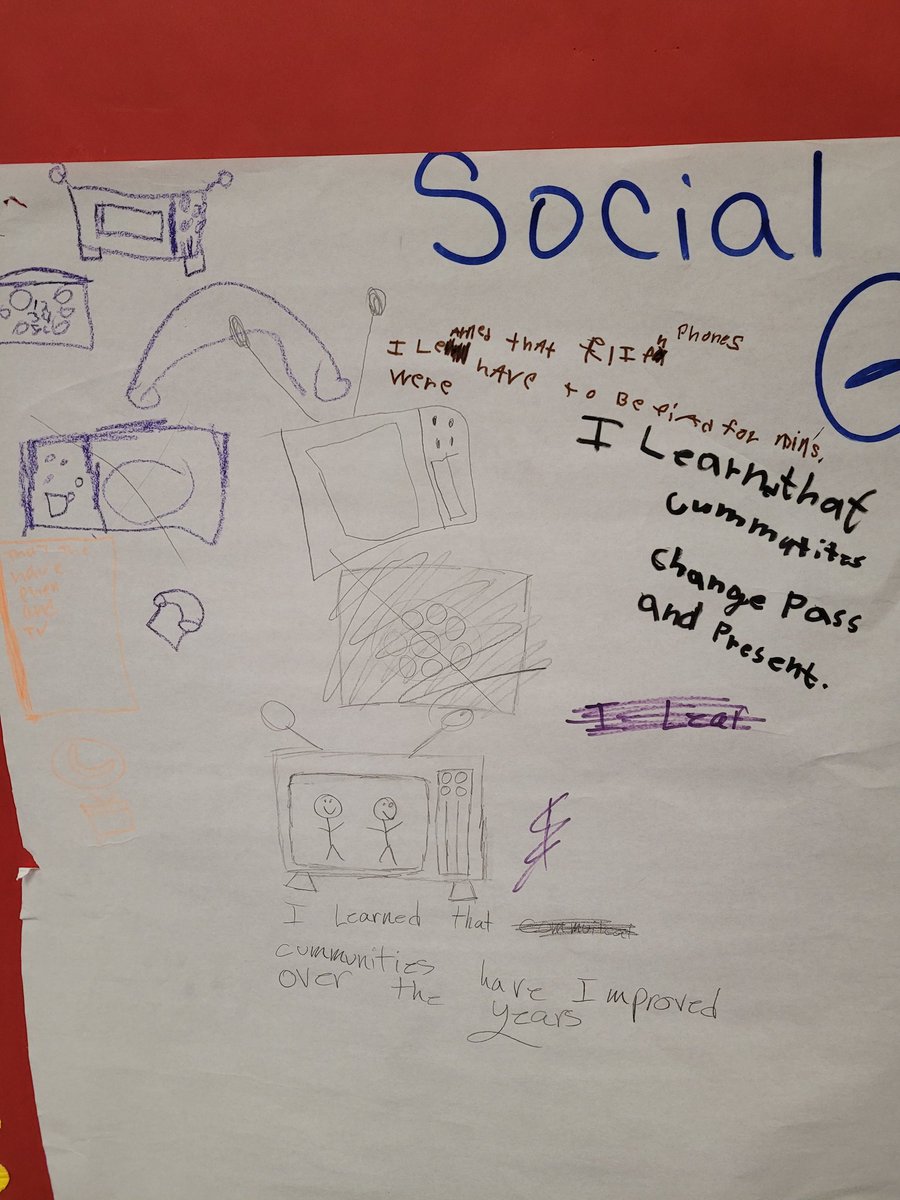 Social Studies Graffiti Wall @MartinezAM42 #litonpurpose #socstudiesmatters #weteachss